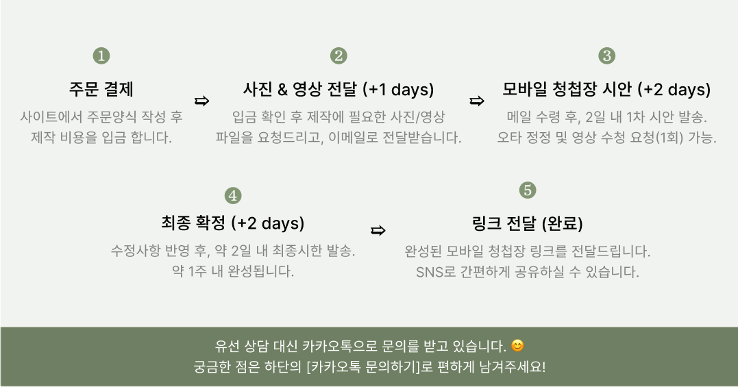 제작 과정 안내 이미지